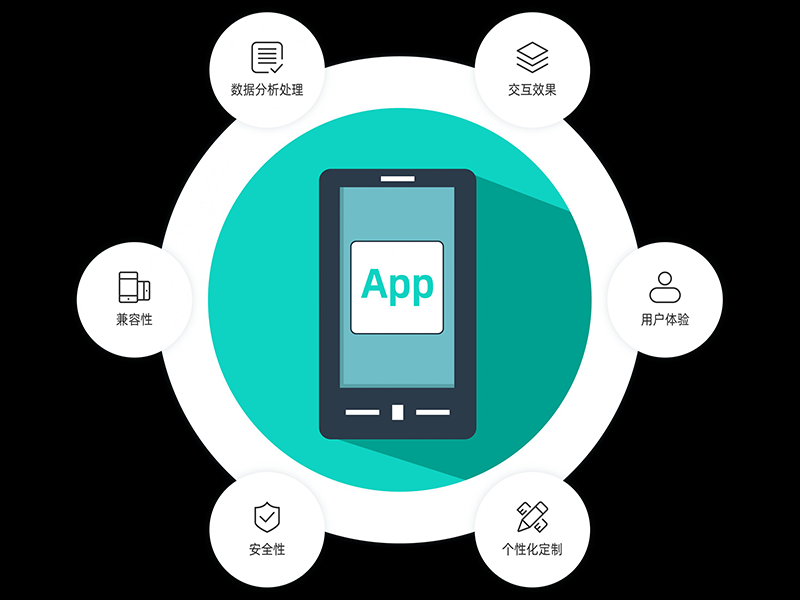 开发App的5个基本步骤