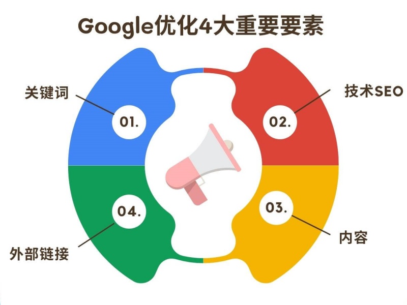 Google眼里的高质量内容